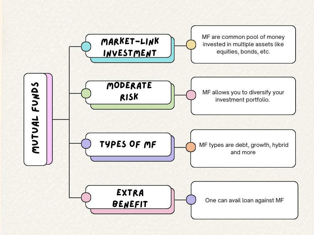 Mutual Funds - one of the popular Investment ideas