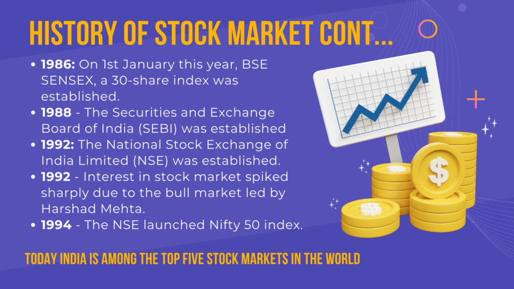 History of Stock Market Cont...