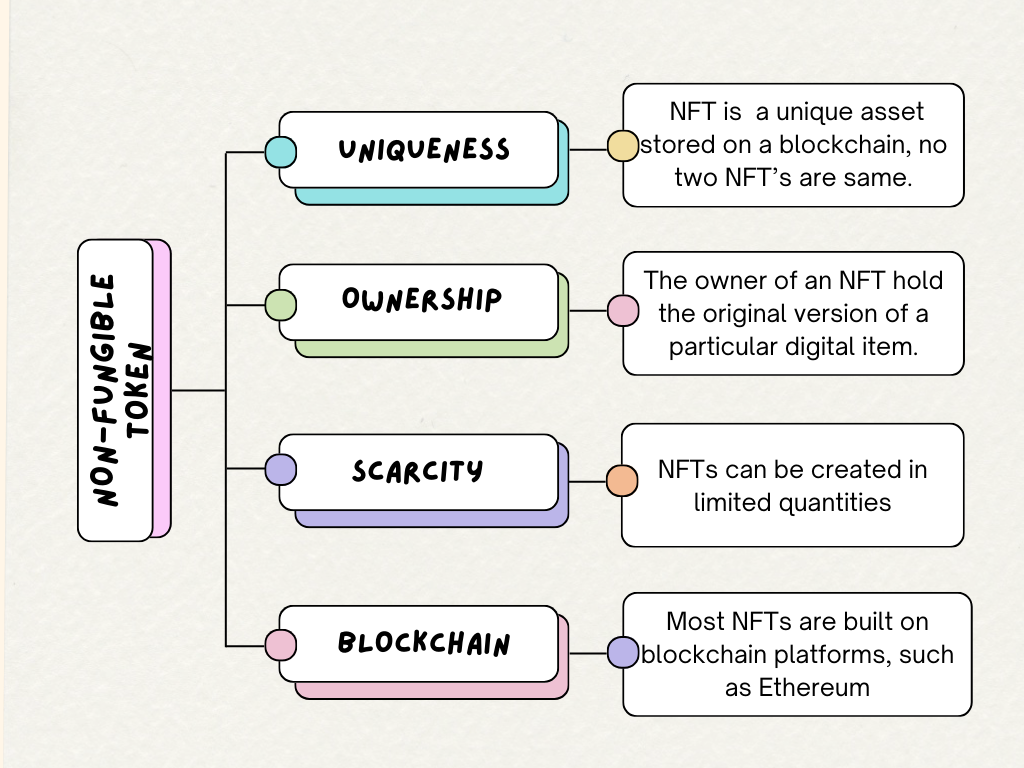 Key features of NFT